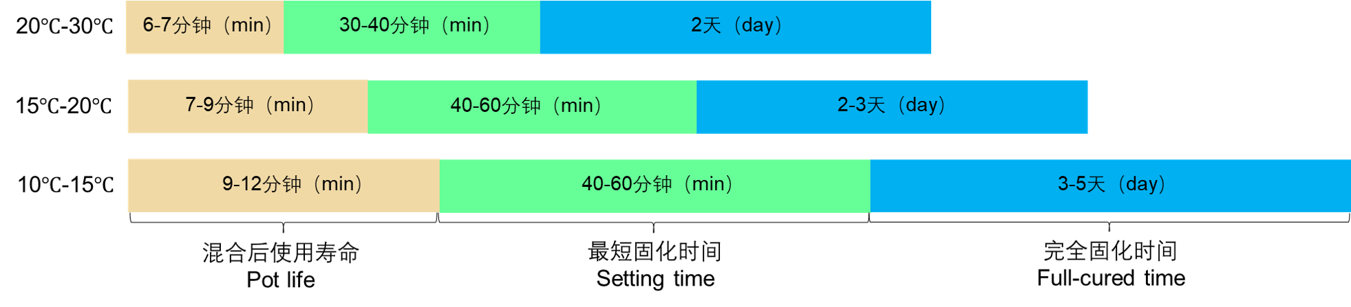 正在上传...